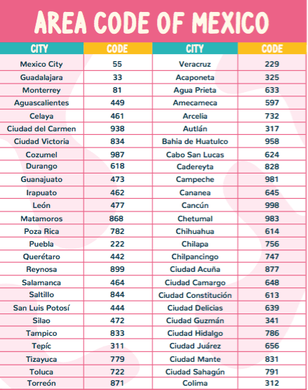 Area Code Of Mexico Contigo Sin Fronteras